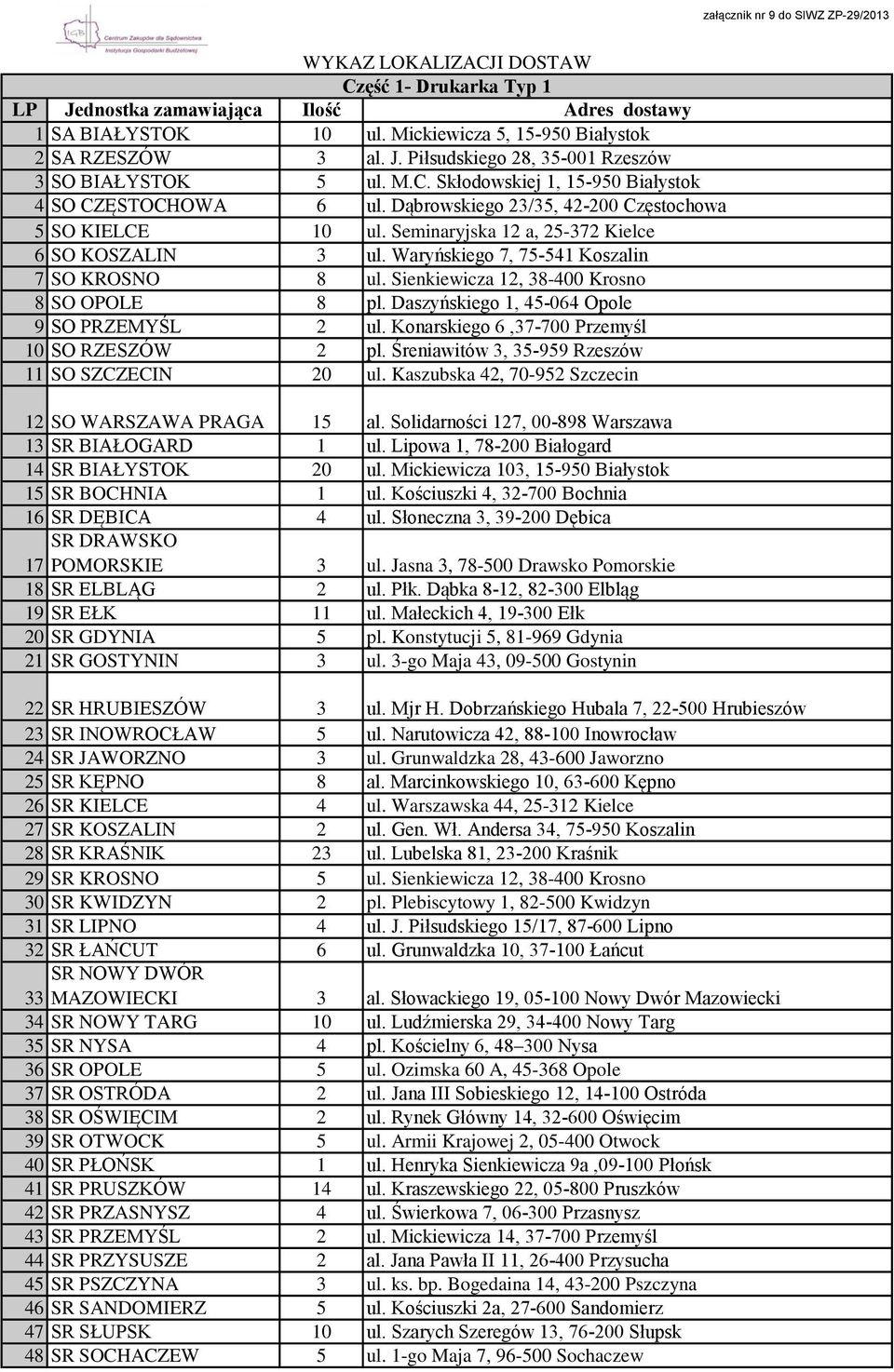 Seminaryjska 12 a, 25-372 Kielce 6 SO KOSZALIN 3 ul. Waryńskiego 7, 75-541 Koszalin 7 SO KROSNO 8 ul. Sienkiewicza 12, 38-400 Krosno 8 SO OPOLE 8 pl. Daszyńskiego 1, 45-064 Opole 9 SO PRZEMYŚL 2 ul.