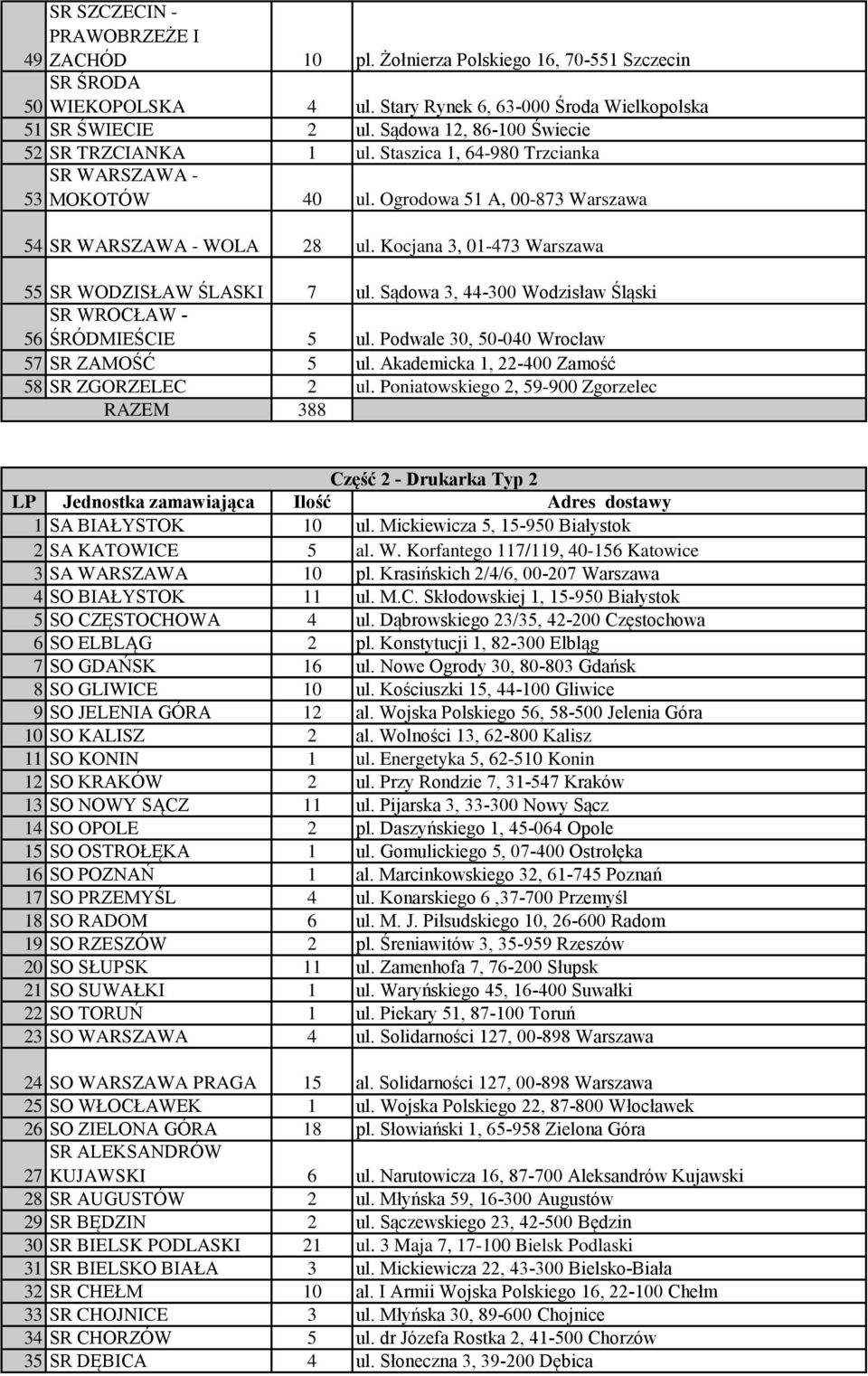 Sądowa 3, 44-300 Wodzisław Śląski 56 ŚRÓDMIEŚCIE 5 ul. Podwale 30, 50-040 Wrocław 57 SR ZAMOŚĆ 5 ul. Akademicka 1, 22-400 Zamość 58 SR ZGORZELEC 2 ul.