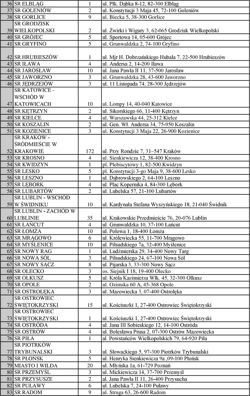 Dobrzańskiego Hubala 7, 22-500 Hrubieszów 43 SR IŁAWA 4 ul. Andersa 2, 14-200 Iława 44 SR JAROSŁAW 10 ul. Jana Pawła II 11, 37-500 Jarosław 45 SR JAWORZNO 3 ul.