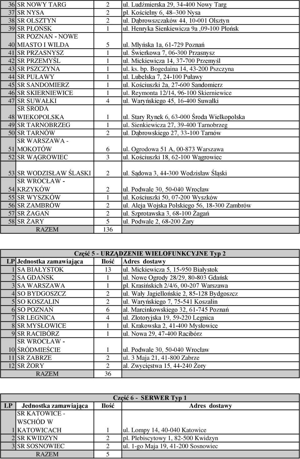 Mickiewicza 14, 37-700 Przemyśl 43 SR PSZCZYNA 1 ul. ks. bp. Bogedaina 14, 43-200 Pszczyna 44 SR PUŁAWY 1 ul. Lubelska 7, 24-100 Puławy 45 SR SANDOMIERZ 1 ul.