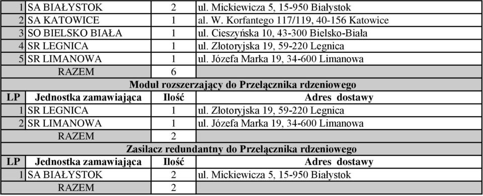 Złotoryjska 19, 59-220 Legnica 5 SR LIMANOWA 1 ul.