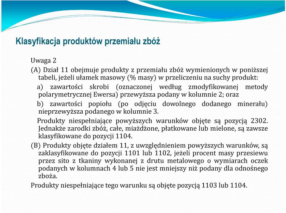 podanego w kolumnie 3. Produkty niespełniające powyższych warunków objęte są pozycją 2302. Jednakże zarodki zbóż, całe, miażdżone, płatkowane lub mielone, są zawsze klasyfikowane do pozycji 1104.