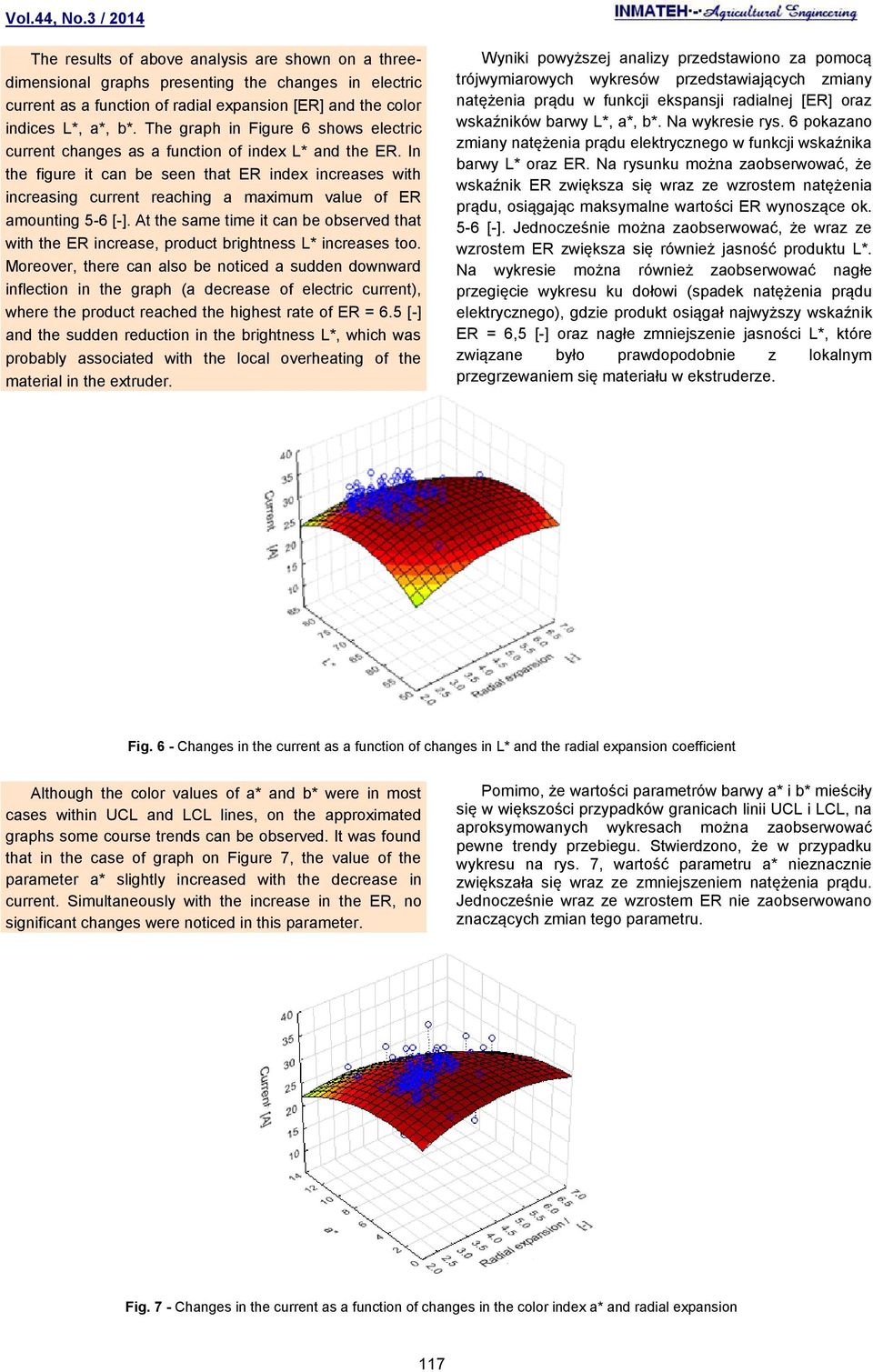 In the figure it can be seen that ER index increases with increasing current reaching a maximum value of ER amounting 5-6 [-].