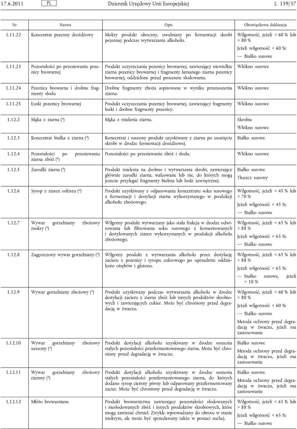 23 Pozostałości po przesiewaniu pszenicy browarnej 1.11.