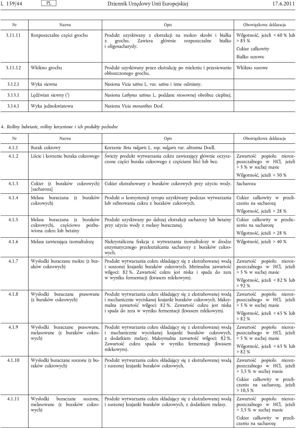 Wilgotność, jeżeli < 60 % lub > 85 % Cukier całkowity 3.12.1 Wyka siewna Nasiona Vicia sativa L. var. sativa i inne odmiany. 3.13.1 Lędźwian siewny ( 7 ) Nasiona Lathyrus sativus L.