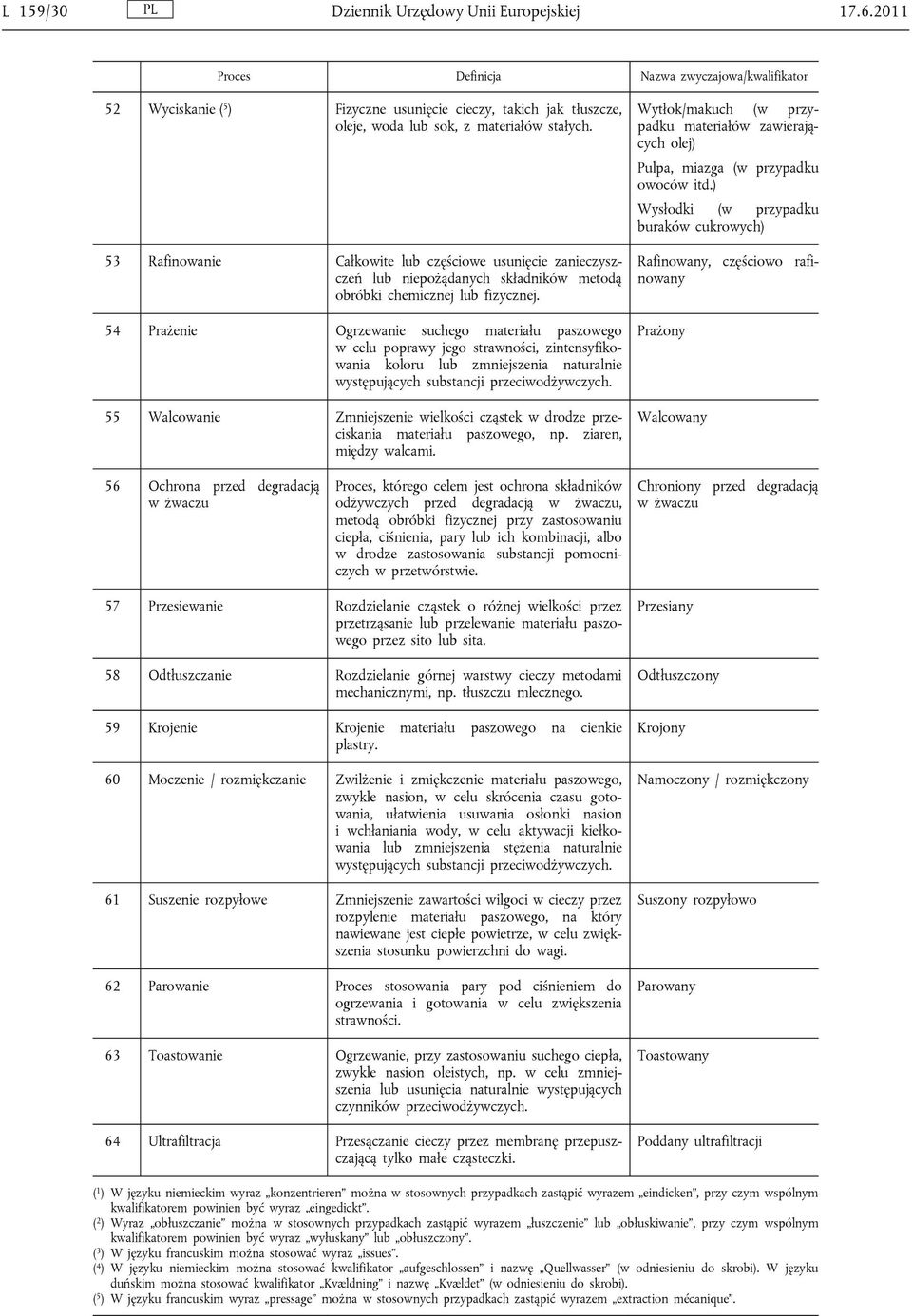 53 Rafinowanie Całkowite lub częściowe usunięcie zanieczyszczeń lub niepożądanych składników metodą obróbki chemicznej lub fizycznej.