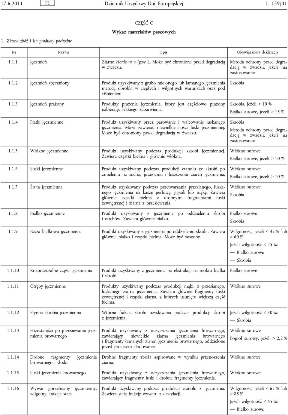 1.1.3 Jęczmień prażony Produkty prażenia jęczmienia, który jest częściowo prażony nabierając lekkiego zabarwienia. 1.1.4 Płatki jęczmienne Produkt uzyskiwany przez parowanie i walcowanie łuskanego jęczmienia.