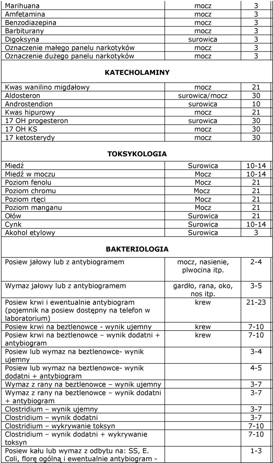 Surowica 10-14 Miedź w moczu Mocz 10-14 Poziom fenolu Mocz 21 Poziom chromu Mocz 21 Poziom rtęci Mocz 21 Poziom manganu Mocz 21 Ołów Surowica 21 Cynk Surowica 10-14 Akohol etylowy Surowica 3