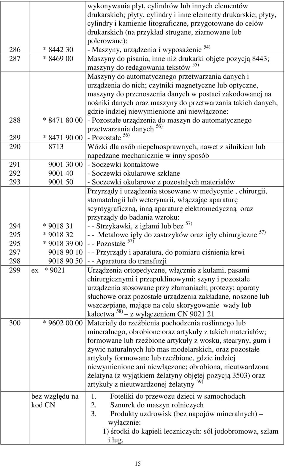 Maszyny do automatycznego przetwarzania danych i urządzenia do nich; czytniki magnetyczne lub optyczne, maszyny do przenoszenia danych w postaci zakodowanej na nośniki danych oraz maszyny do