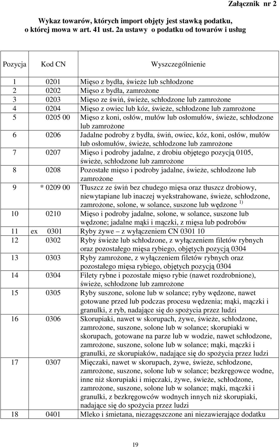 schłodzone lub zamroŝone 4 0204 Mięso z owiec lub kóz, świeŝe, schłodzone lub zamroŝone 5 0205 00 Mięso z koni, osłów, mułów lub osłomułów, świeŝe, schłodzone lub zamroŝone 6 0206 Jadalne podroby z