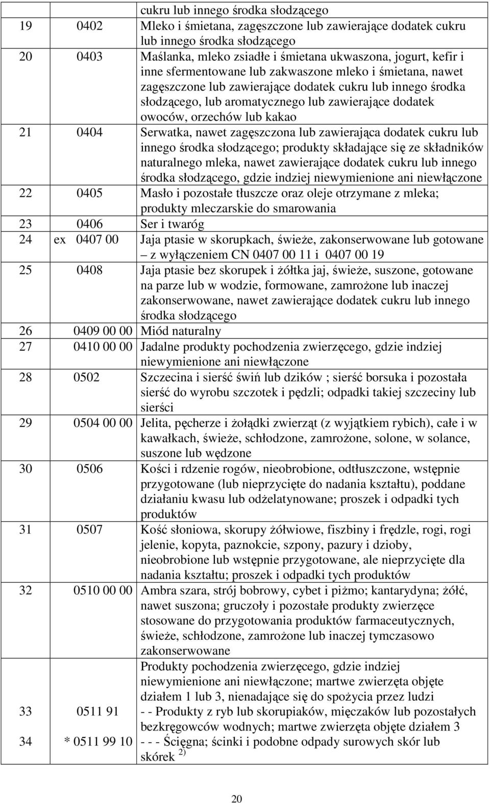 kakao 21 0404 Serwatka, nawet zagęszczona lub zawierająca dodatek cukru lub innego środka słodzącego; produkty składające się ze składników naturalnego mleka, nawet zawierające dodatek cukru lub