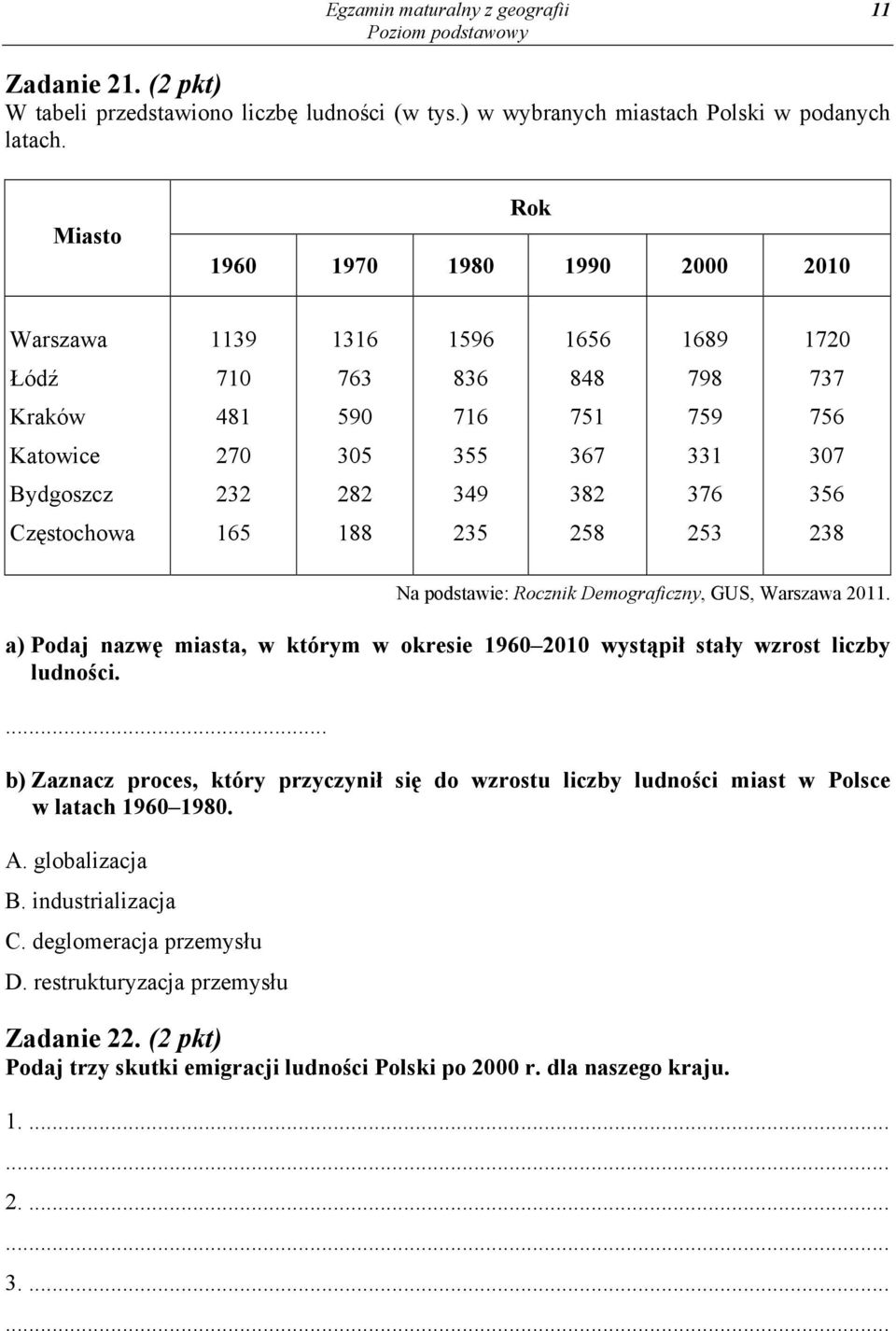 376 356 Częstochowa 165 188 235 258 253 238 Na podstawie: Rocznik Demograficzny, GUS, Warszawa 2011. a) Podaj nazwę miasta, w którym w okresie 1960 2010 wystąpił stały wzrost liczby ludności.
