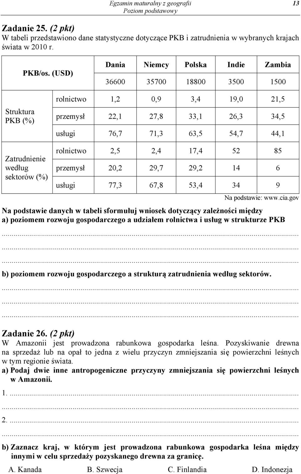 według sektorów (%) rolnictwo 2,5 2,4 17,4 52 85 przemysł 20,2 29,7 29,2 14 6 usługi 77,3 67,8 53,4 34 9 Na podstawie: www.cia.