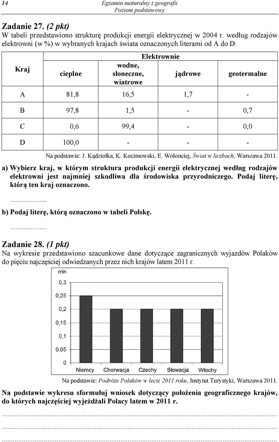 Wołonciej, Świat w liczbach, Warszawa 2011. a) Wybierz kraj, w którym struktura produkcji energii elektrycznej według rodzajów elektrowni jest najmniej szkodliwa dla środowiska przyrodniczego.