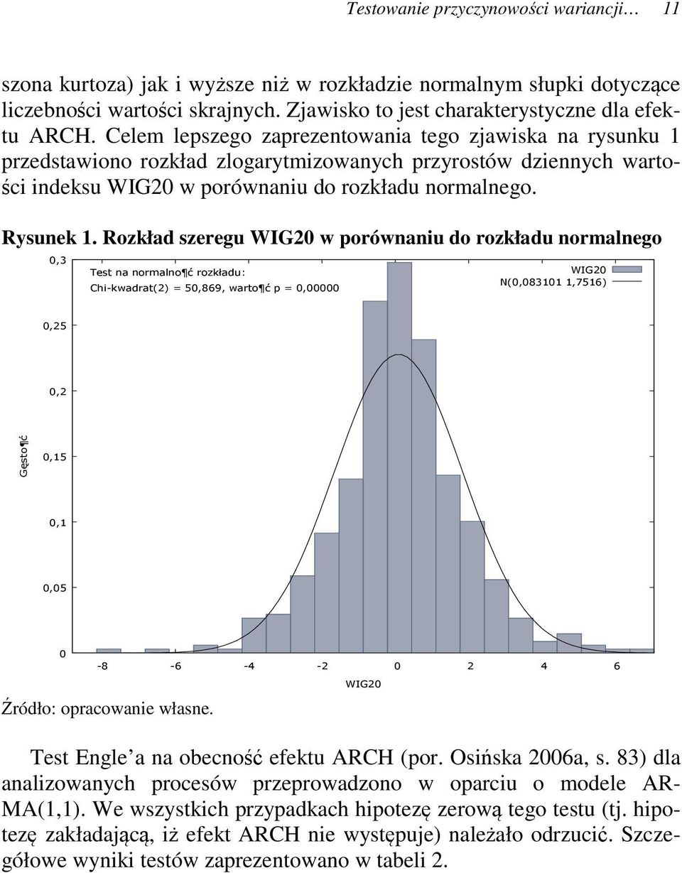 Rozkład szeregu WIG20 w porównaniu do rozkładu normalnego 0,3 Tes na normalno ć rozkładu: Chi-kwadra(2) = 50,869, waro ć p = 0,00000 WIG20 N(0,083101 1,7516) 0,25 0,2 Gęso ć 0,15 0,1 0,05 0-8 -6-4 -2