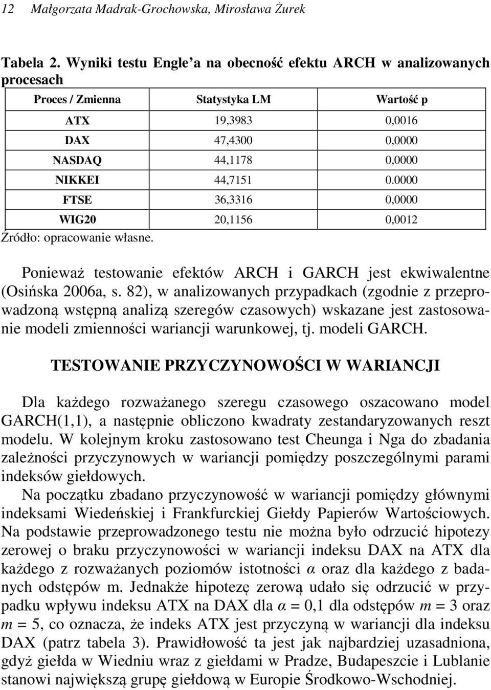 0000 FTSE 36,3316 0,0000 WIG20 20,1156 0,0012 Źródło: opracowanie własne. Ponieważ esowanie efeków ARCH i GARCH jes ekwiwalenne (Osińska 2006a, s.