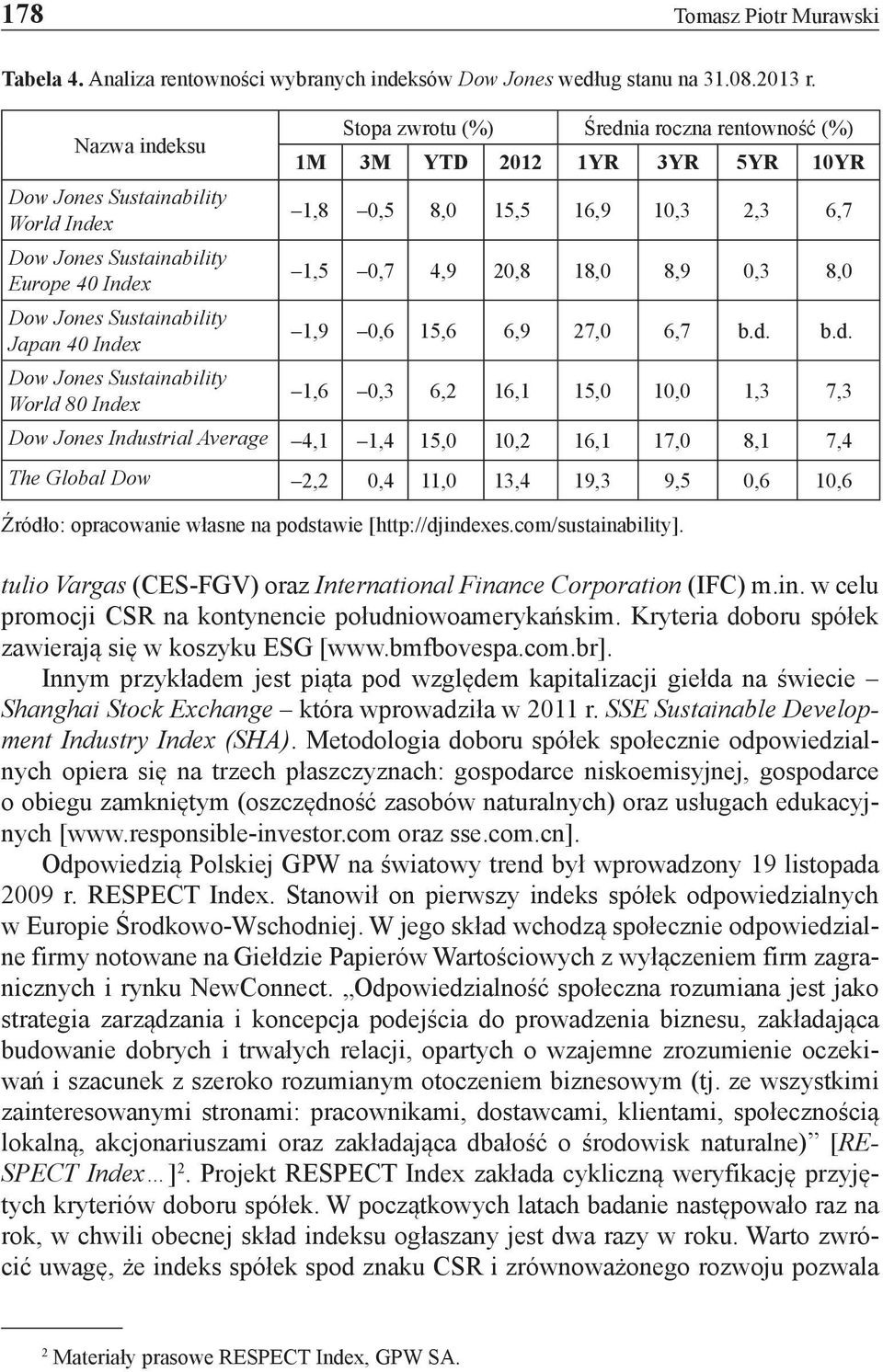 roczna rentowność (%) 1M 3M YTD 2012 1YR 3YR 5YR 10YR 1,8 0,5 8,0 15,5 16,9 10,3 2,3 6,7 1,5 0,7 4,9 20,8 18,0 8,9 0,3 8,0 1,9 0,6 15,6 6,9 27,0 6,7 b.d.