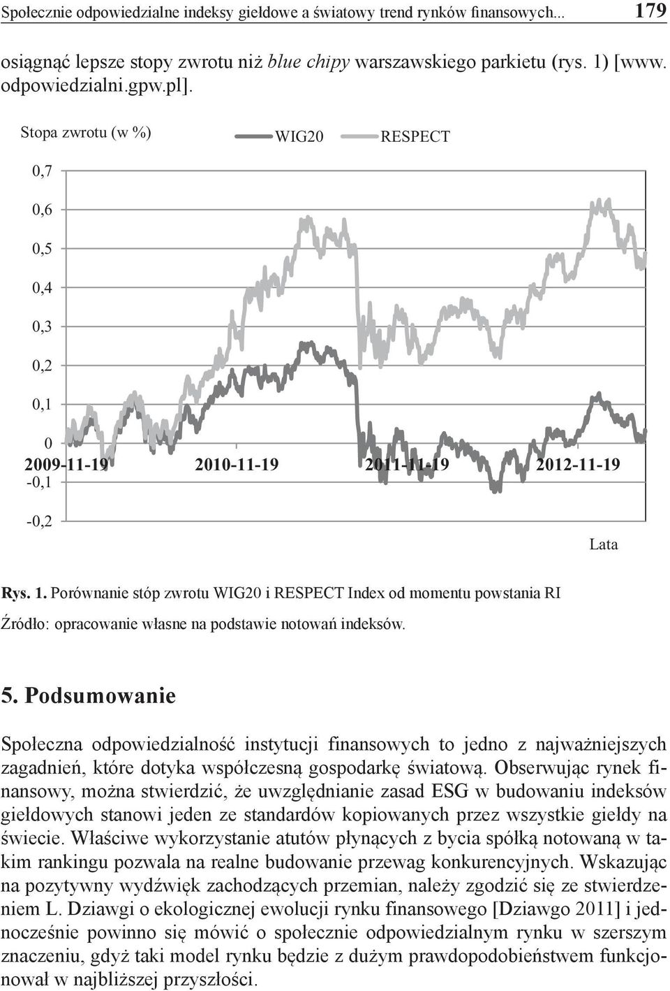 Porównanie stóp zwrotu WIG20 i RESPECT Index od momentu powstania RI Źródło: opracowanie własne na podstawie notowań indeksów. 5.