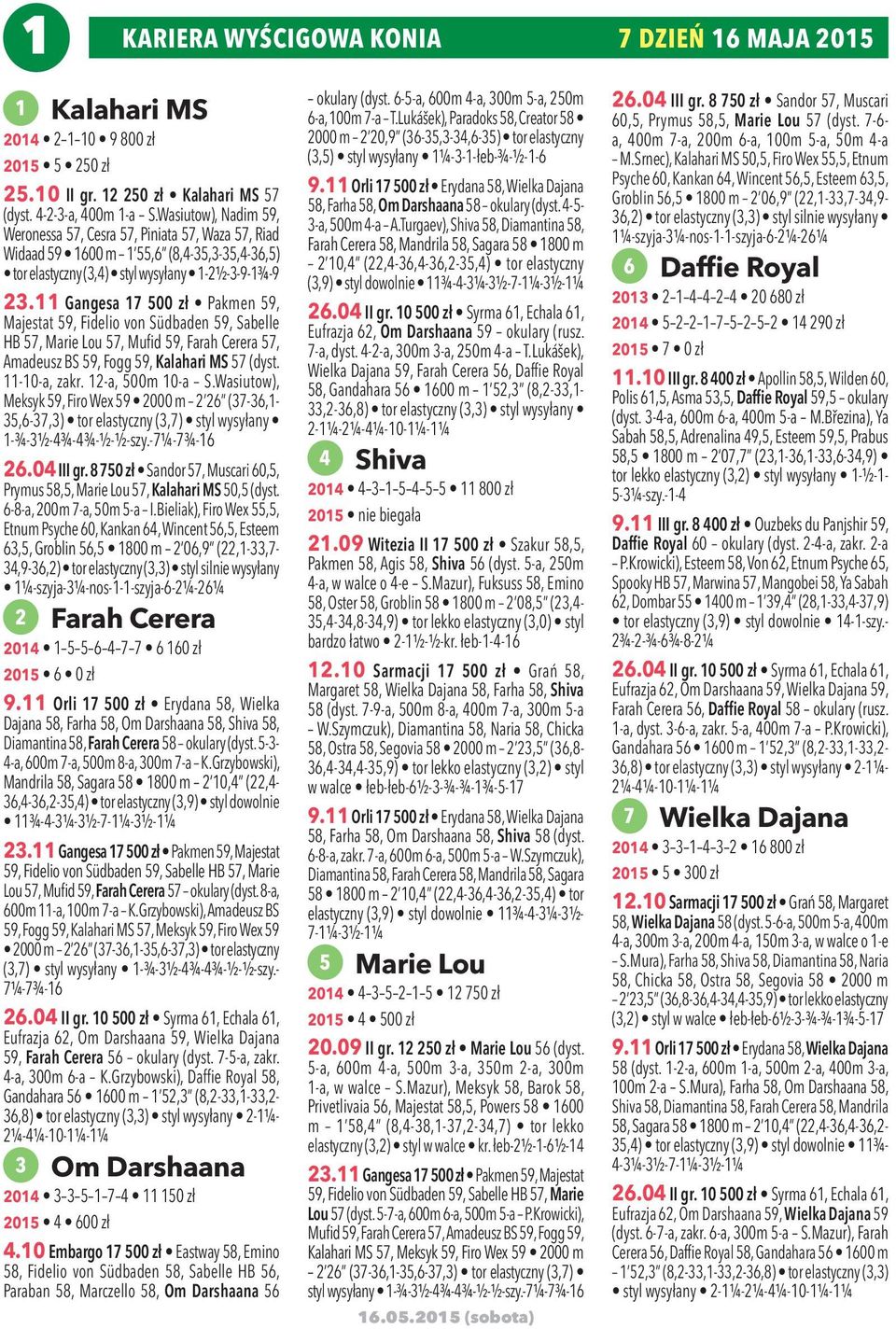 11 Gangesa 17 500 zł Pakmen 59, Majestat 59, Fidelio von Südbaden 59, Sabelle HB 57, Marie Lou 57, Mufid 59, Farah Cerera 57, Amadeusz BS 59, Fogg 59, Kalahari MS 57 (dyst. 11-10-a, zakr.