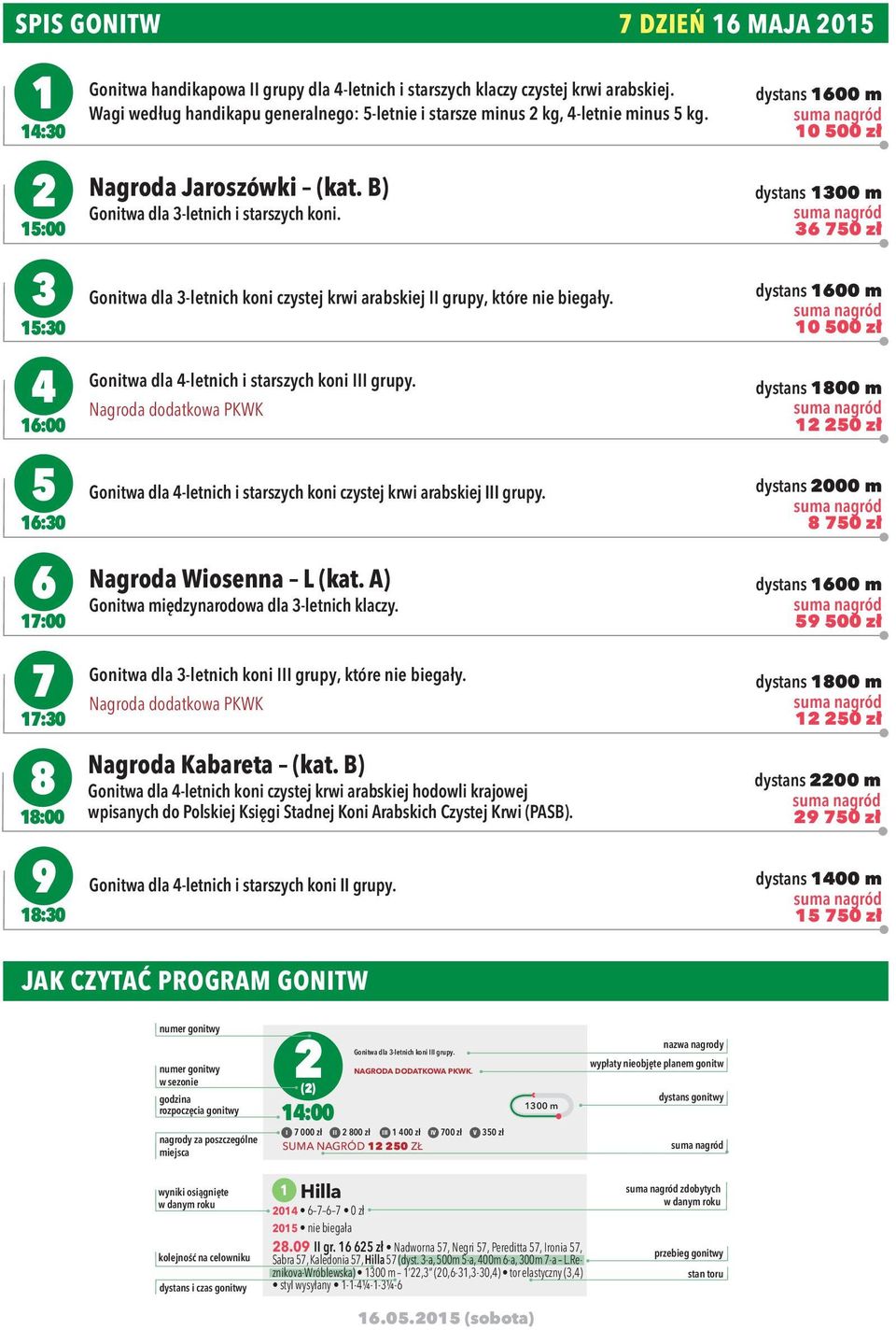 Gonitwa dla 3-letnich koni czystej krwi arabskiej II grupy, które nie biegały. Gonitwa dla 4-letnich i starszych koni III grupy.