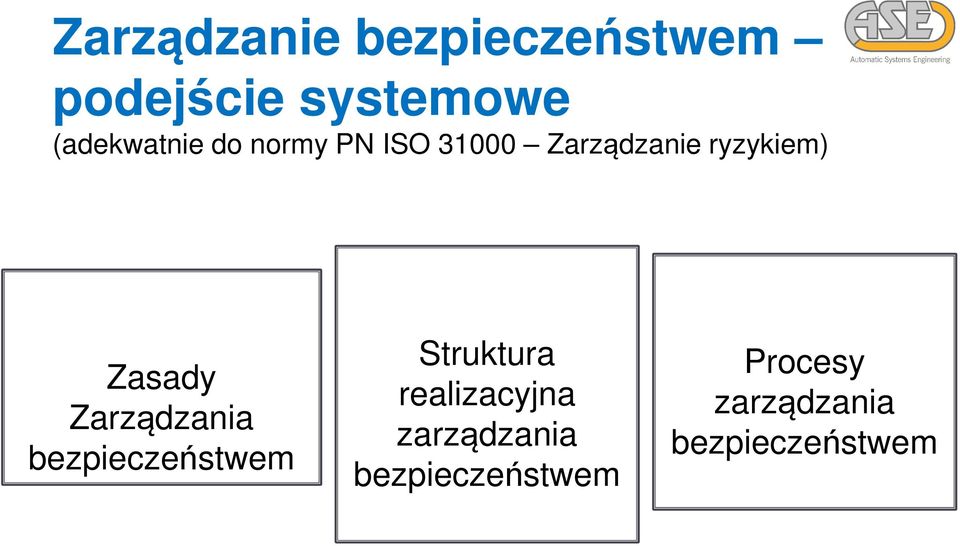 Zasady Zarządzania bezpieczeństwem Struktura