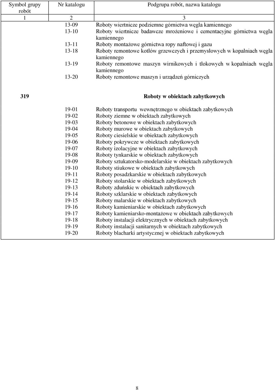 tłokowych w kopalniach węgla kamiennego 13-20 Roboty remontowe maszyn i urządzeń górniczych 319 Roboty w obiektach zabytkowych 19-01 Roboty transportu wewnętrznego w obiektach zabytkowych 19-02