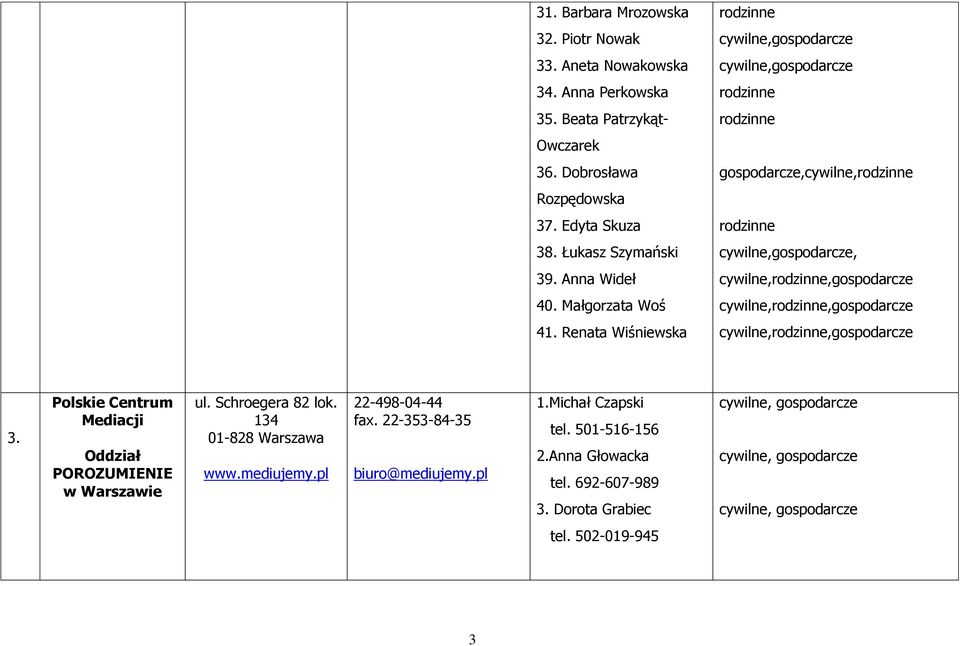 Małgorzata Woś cywilne,,gospodarcze 41. Renata Wiśniewska cywilne,,gospodarcze 3. Polskie Centrum Mediacji Oddział POROZUMIENIE w Warszawie ul. Schroegera 82 lok.