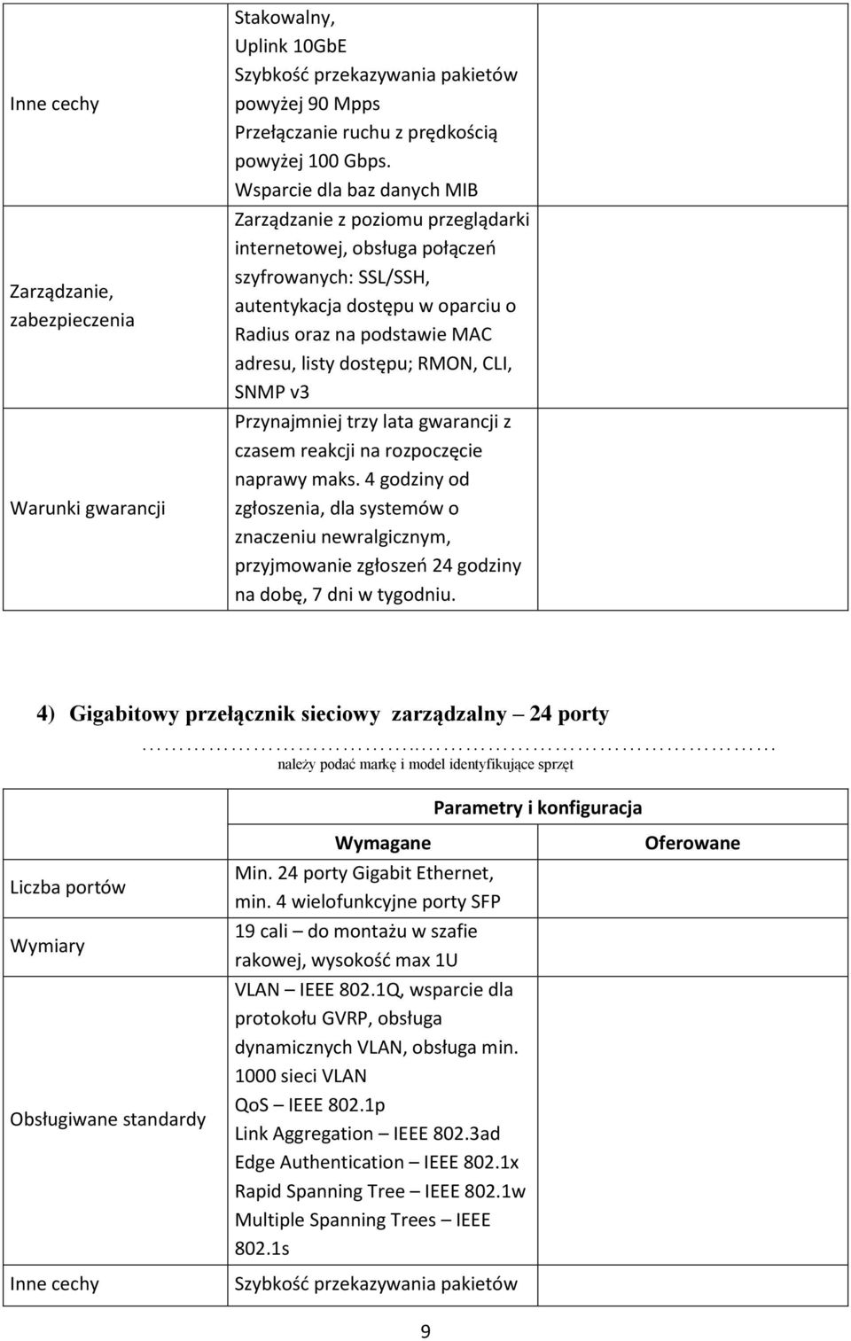 dostępu; RMON, CLI, SNMP v3 Przynajmniej trzy lata gwarancji z czasem reakcji na rozpoczęcie naprawy maks.