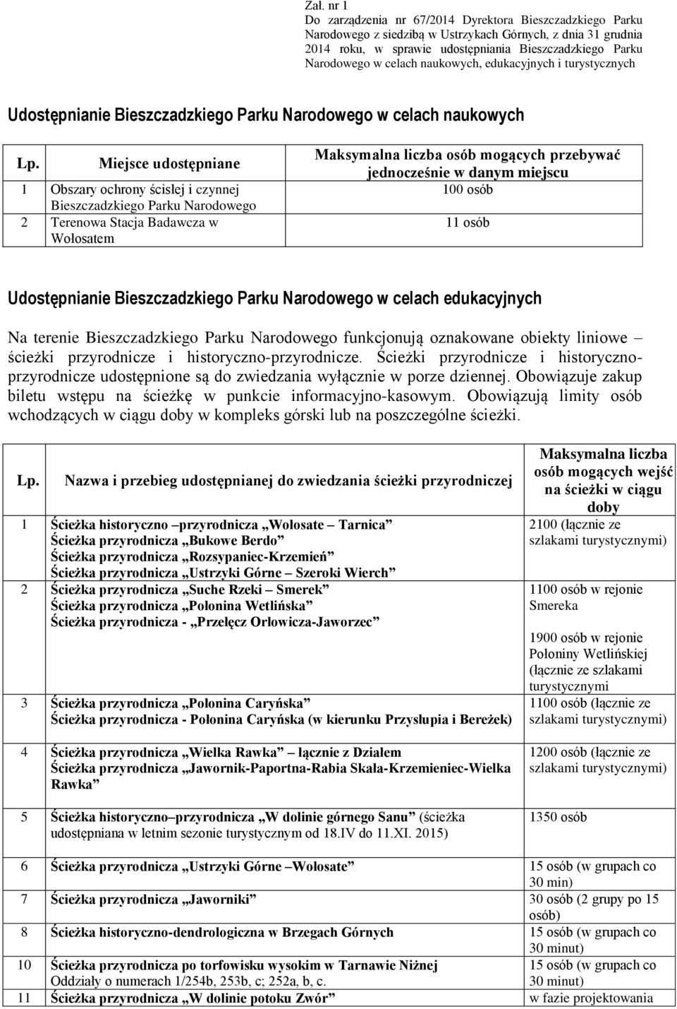 100 osób 11 osób Udostępnianie Bieszczadzkiego Parku Narodowego w celach edukacyjnych Na terenie Bieszczadzkiego Parku Narodowego funkcjonują oznakowane obiekty liniowe ścieżki przyrodnicze i