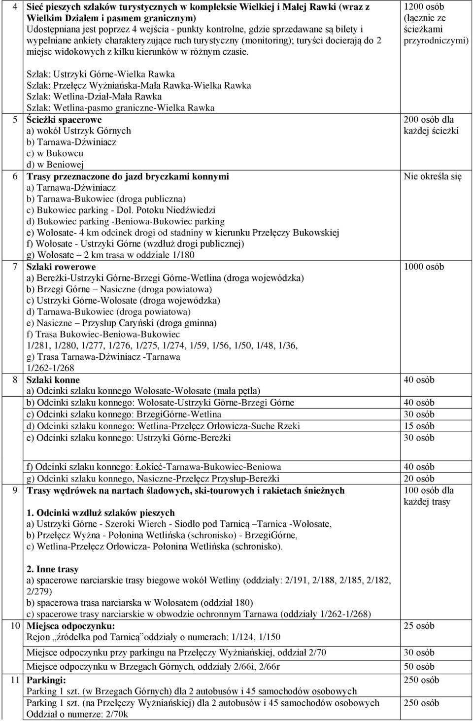 1200 osób (łącznie ze ścieżkami przyrodniczymi) Szlak: Ustrzyki Górne-Wielka Rawka Szlak: Przełęcz Wyżniańska-Mała Rawka-Wielka Rawka Szlak: Wetlina-Dział-Mała Rawka Szlak: Wetlina-pasmo
