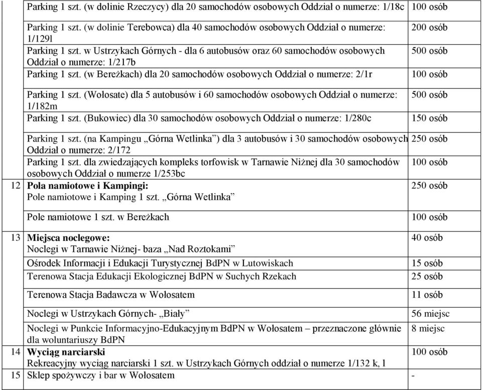 (w Bereżkach) dla 20 samochodów osobowych Oddział o numerze: 2/1r Parking 1 szt. (Wołosate) dla 5 autobusów i 60 samochodów osobowych Oddział o numerze: 1/182m Parking 1 szt.
