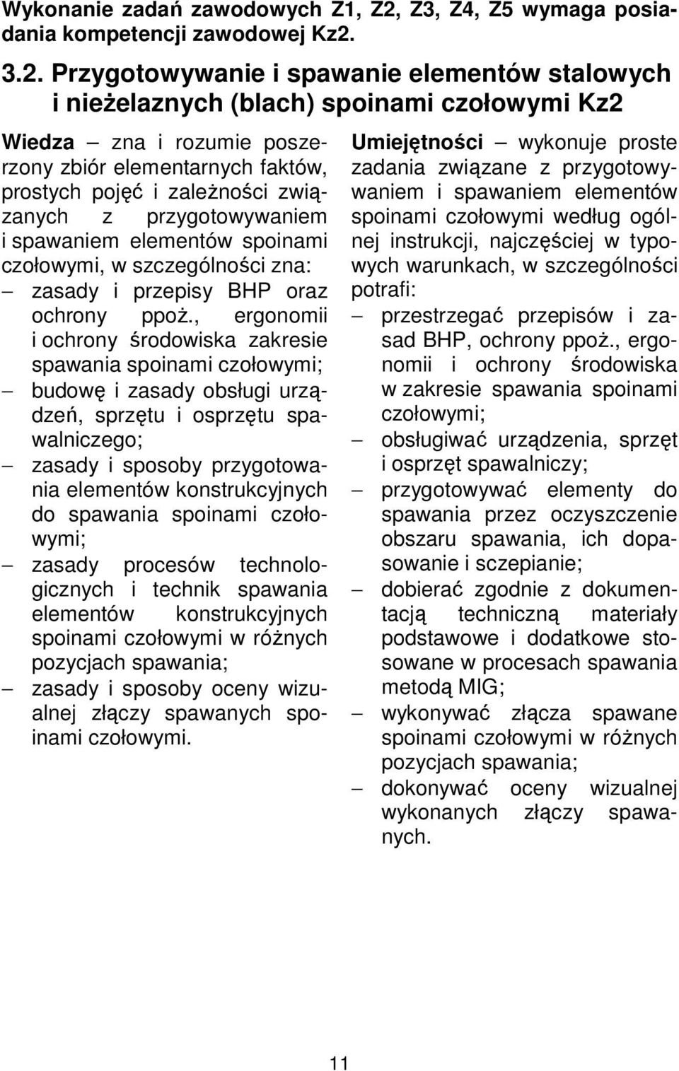 3.2. Przygotowywanie i spawanie elementów stalowych i nieżelaznych (blach) spoinami czołowymi Kz2 Wiedza zna i rozumie poszerzony zbiór elementarnych faktów, prostych pojęć i zależności związanych z