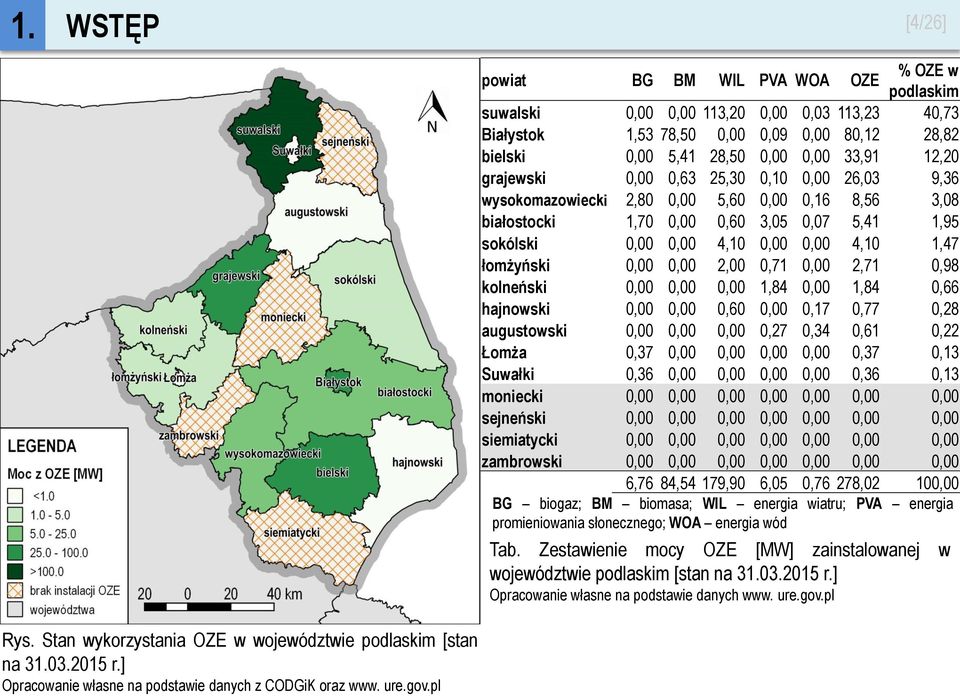 łomżyński 0,00 0,00 2,00 0,71 0,00 2,71 0,98 kolneński 0,00 0,00 0,00 1,84 0,00 1,84 0,66 hajnowski 0,00 0,00 0,60 0,00 0,17 0,77 0,28 augustowski 0,00 0,00 0,00 0,27 0,34 0,61 0,22 Łomża 0,37 0,00