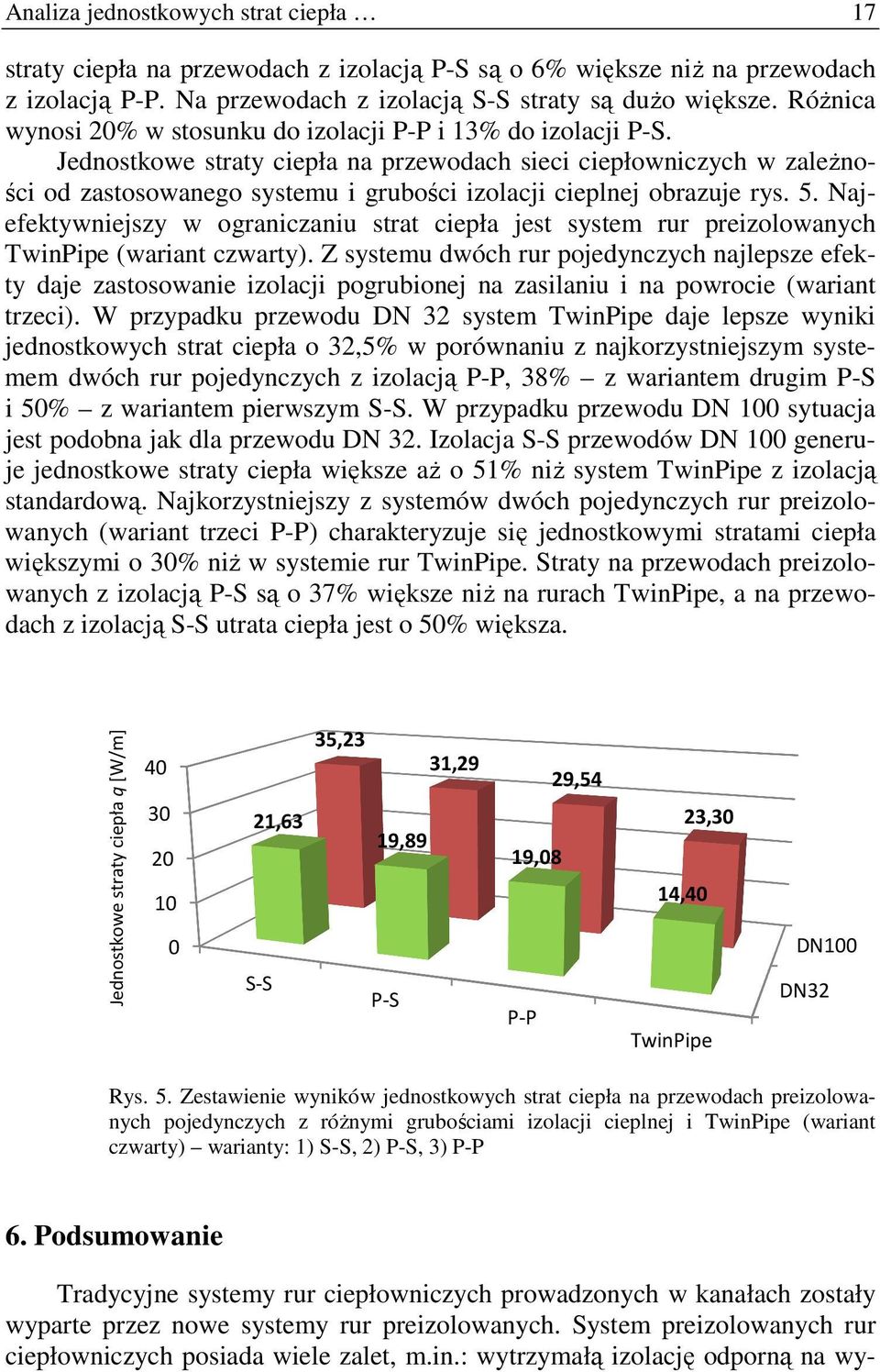 Jednostkowe straty ciepła na przewodach sieci ciepłowniczych w zaleŝności od zastosowanego systemu i grubości izolacji cieplnej obrazuje rys. 5.