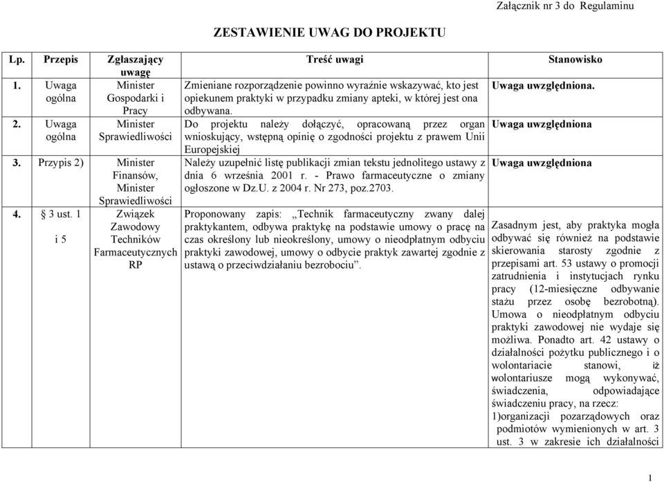 Do projektu należy dołączyć, opracowaną przez organ wnioskujący, wstępną opinię o zgodności projektu z prawem Unii Europejskiej Należy uzupełnić listę publikacji zmian tekstu jednolitego ustawy z