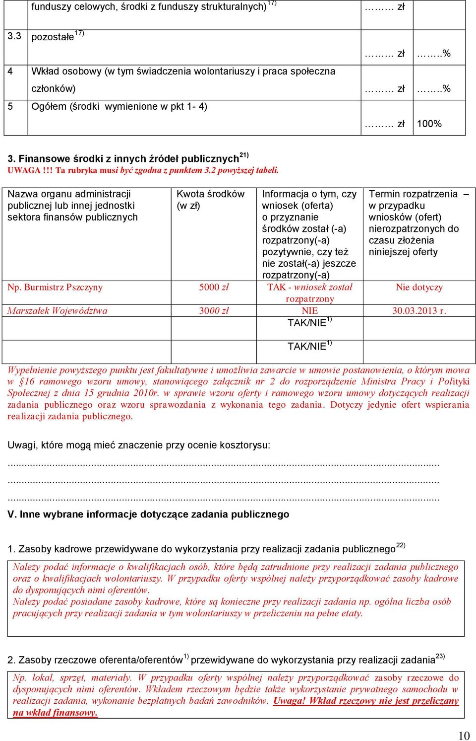 Nazwa organu administracji publicznej lub innej jednostki sektora finansów publicznych Kwota środków (w zł) Informacja o tym, czy wniosek (oferta) o przyznanie środków został (-a) rozpatrzony(-a)