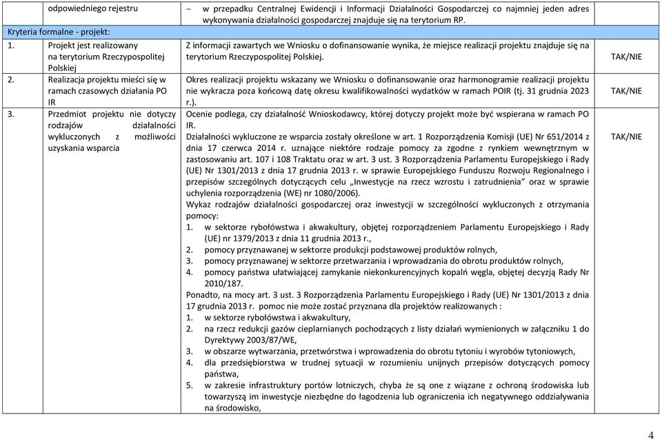 Przedmiot projektu nie dotyczy rodzajów działalności wykluczonych z możliwości uzyskania wsparcia Z informacji zawartych we Wniosku o dofinansowanie wynika, że miejsce realizacji projektu znajduje