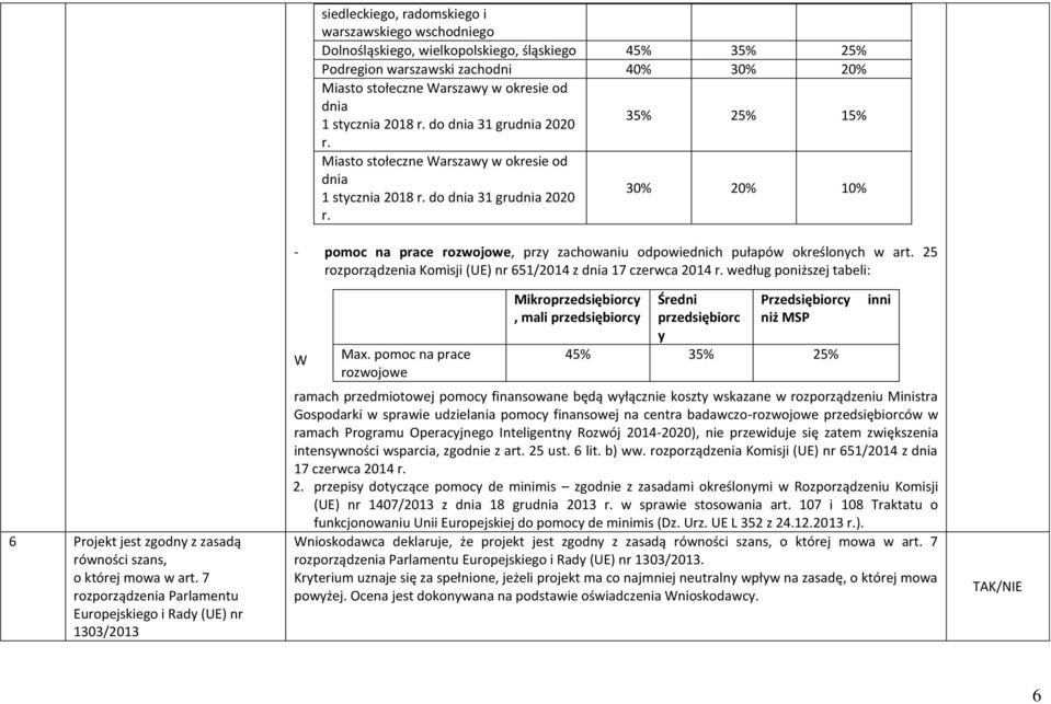 zachodni 40% 30% 20% Miasto stołeczne Warszawy w okresie od dnia 1 stycznia 2018 r. do dnia 31 grudnia 2020 35% 25% 15% r. Miasto stołeczne Warszawy w okresie od dnia 1 stycznia 2018 r. do dnia 31 grudnia 2020 r.