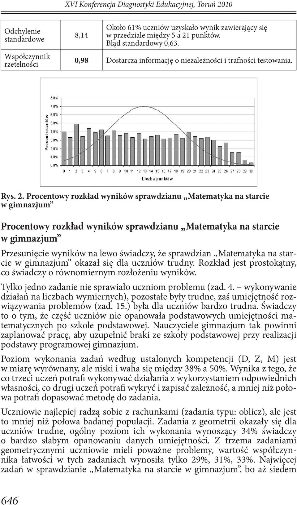 Procentowy rozkład wyników sprawdzianu Matematyka na starcie w gimnazjum Procentowy rozkład wyników sprawdzianu Matematyka na starcie w gimnazjum Przesunięcie wyników na lewo świadczy, że sprawdzian