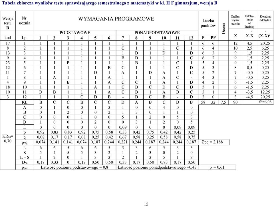 1 3 4 5 6 7 8 9 10 11 1 P PP X X-X (X-X) 17 1 1 1 1 1 1 1 1 1 1 1 1 1 6 6 1 4,5 0,5 8 1 1 1 1 1 1 C 1 1 1 C 1 6 4 10,5 6,5 13 3 1 1 1 1 1 1 1 D 1 D 1 D 6 3 9 1,5,5 9 4 1 1 1 1 1 1 B D 1 1 1 C 6 3 9