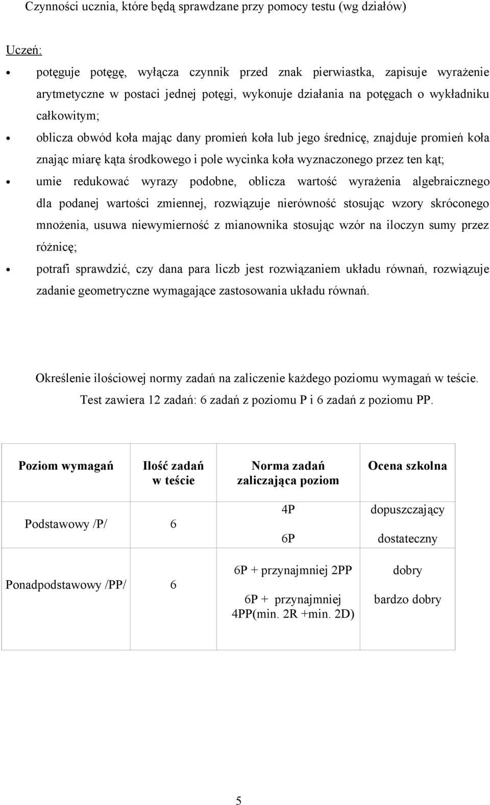 wyznaczonego przez ten kąt; umie redukować wyrazy podobne, oblicza wartość wyrażenia algebraicznego dla podanej wartości zmiennej, rozwiązuje nierówność stosując wzory skróconego mnożenia, usuwa