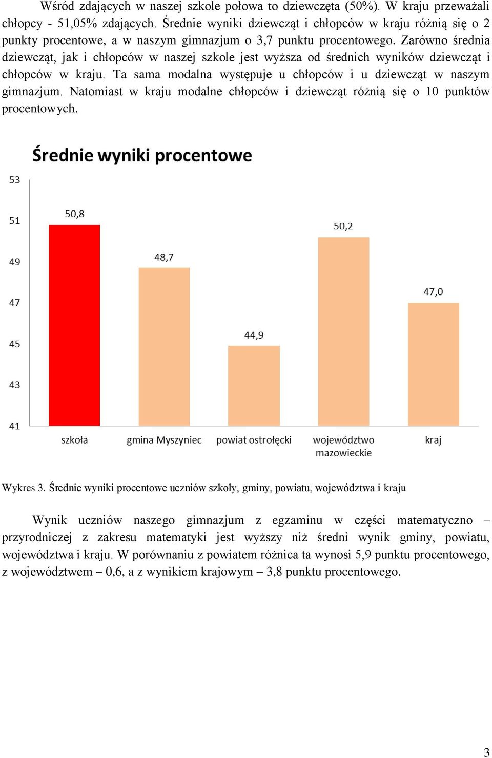 Zarówno średnia dziewcząt, jak i chłopców w naszej szkole jest wyższa od średnich wyników dziewcząt i chłopców w kraju. Ta sama modalna występuje u chłopców i u dziewcząt w naszym gimnazjum.