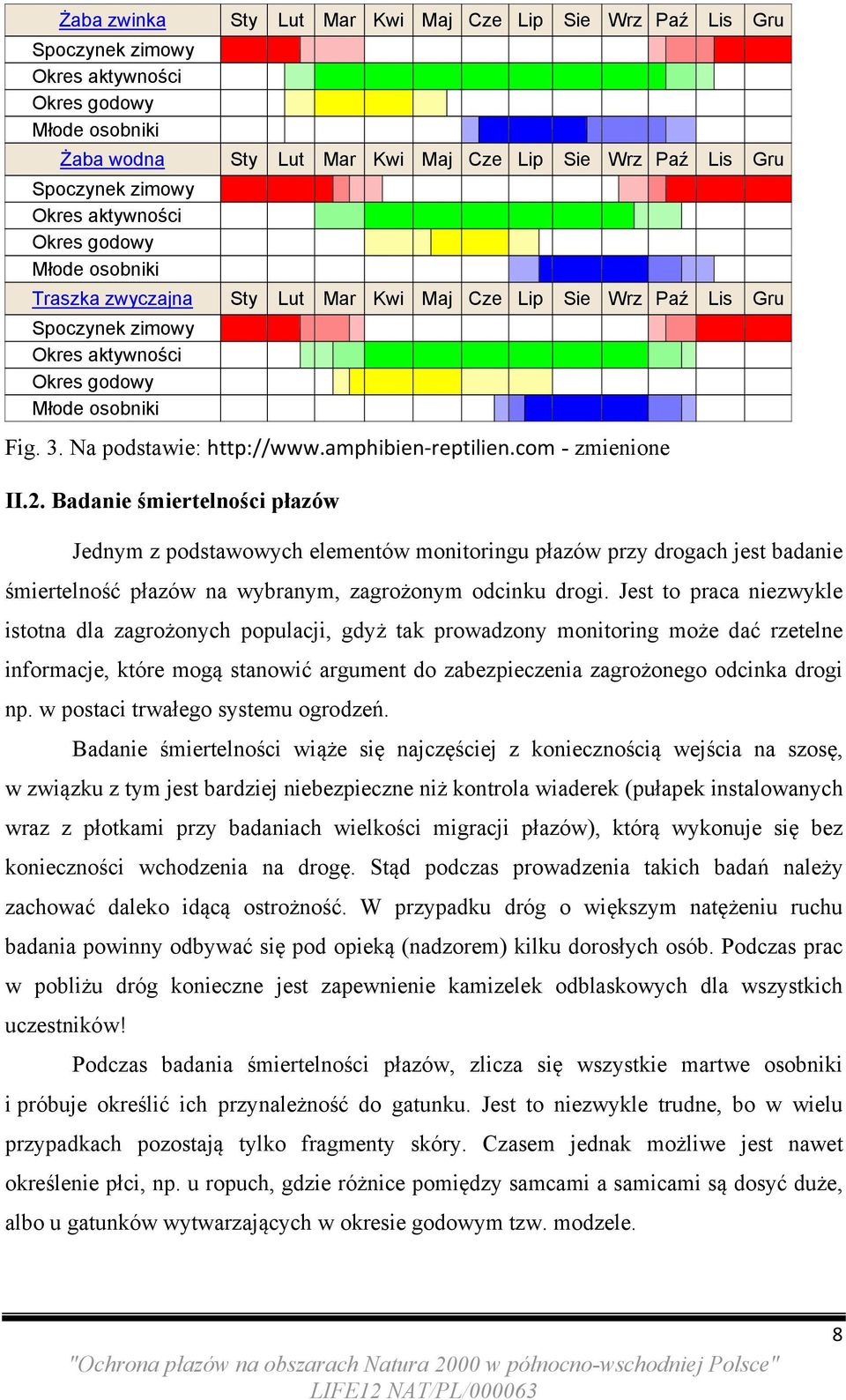 Na podstawie: http://www.amphibien reptilien.com - zmienione II.2.