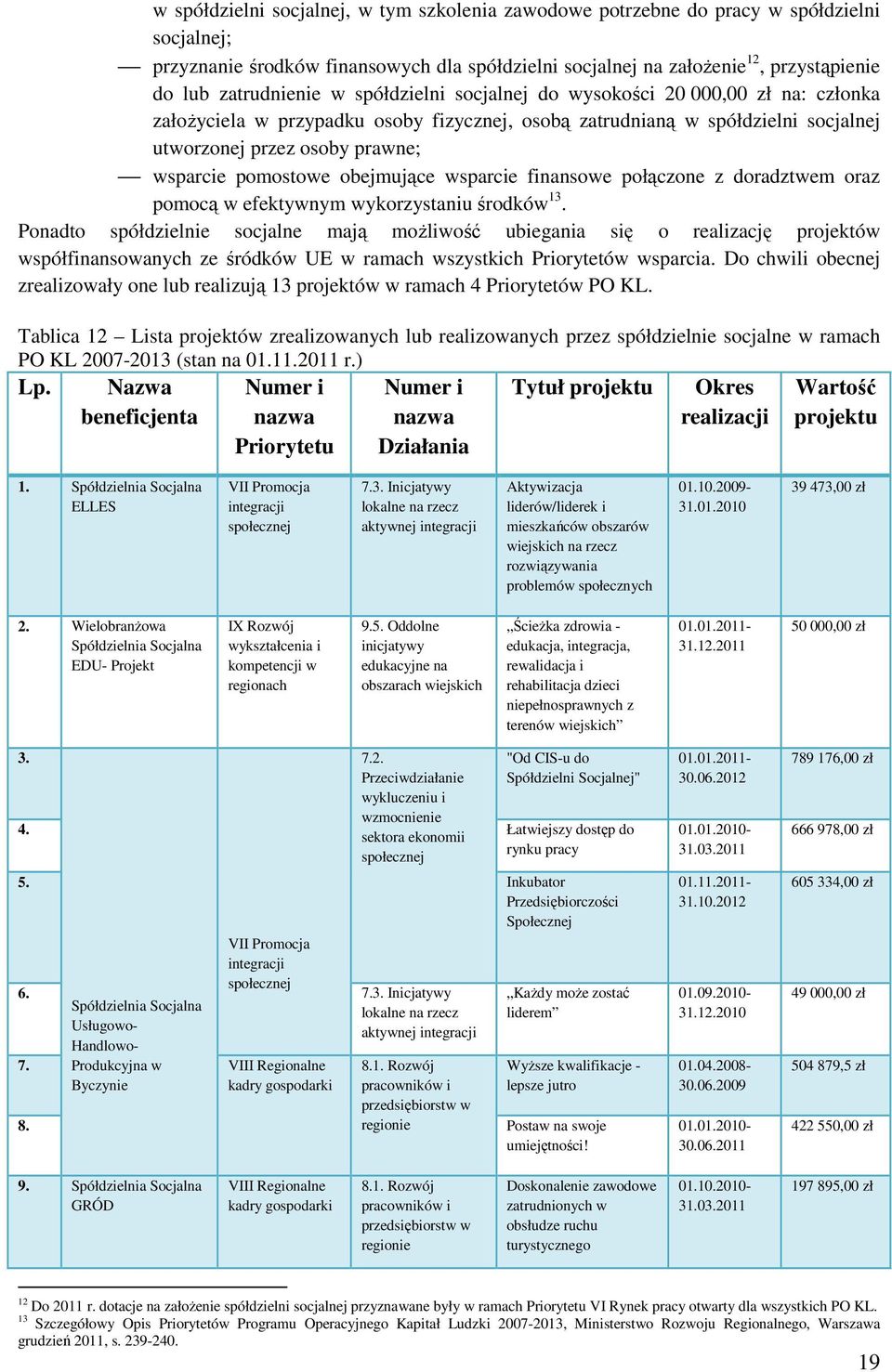 wsprcie finnsowe połączone z dordztwem orz pomocą w efektywnym wykorzystniu środków 13.