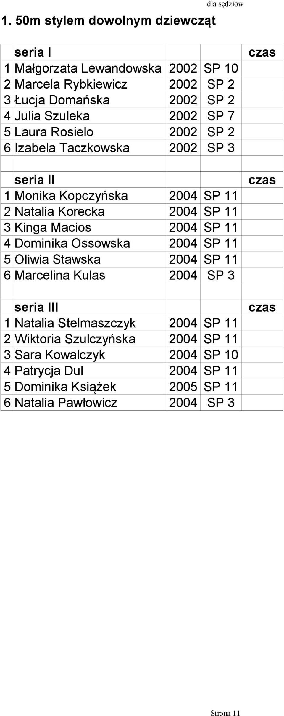 Natalia Korecka 3 Kinga Macios 4 Dominika Ossowska 5 Oliwia Stawska 6 Marcelina Kulas 2004 SP 3 II 1 Natalia Stelmaszczyk 2