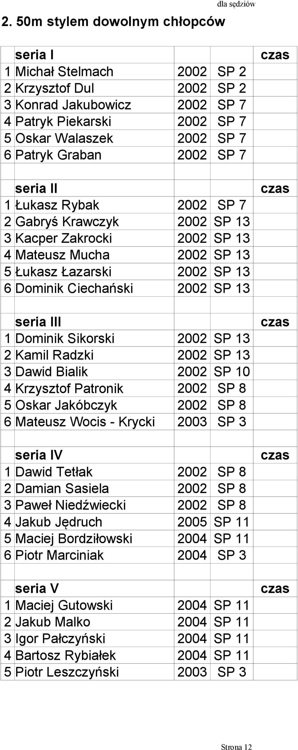 Sikorski 2002 SP 13 2 Kamil Radzki 2002 SP 13 3 Dawid Bialik 2002 SP 10 4 Krzysztof Patronik 2002 SP 8 5 Oskar Jakóbczyk 2002 SP 8 6 Mateusz Wocis - Krycki 2003 SP 3 V 1 Dawid Tetłak 2002 SP 8 2