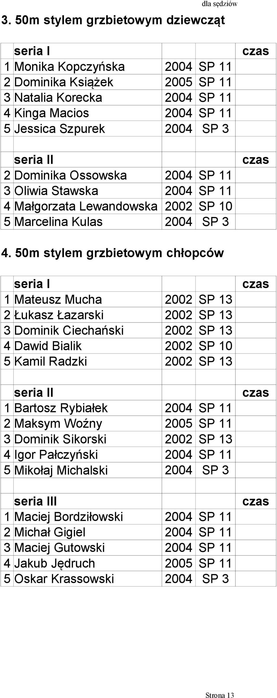 Oliwia Stawska 4 Małgorzata Lewandowska 2002 SP 10 5 Marcelina Kulas 2004 SP 3 4.