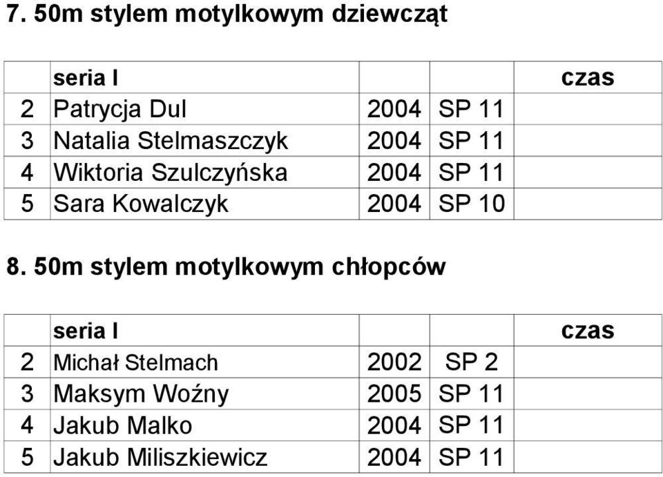 10 8. 50m stylem motylkowym chłopców 2 Michał Stelmach 2002