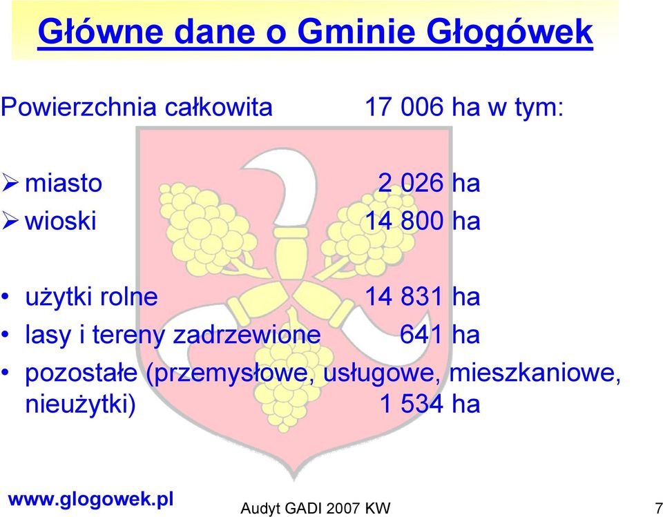 i tereny zadrzewione 14 831 ha 641 ha pozostałe (przemysłowe,