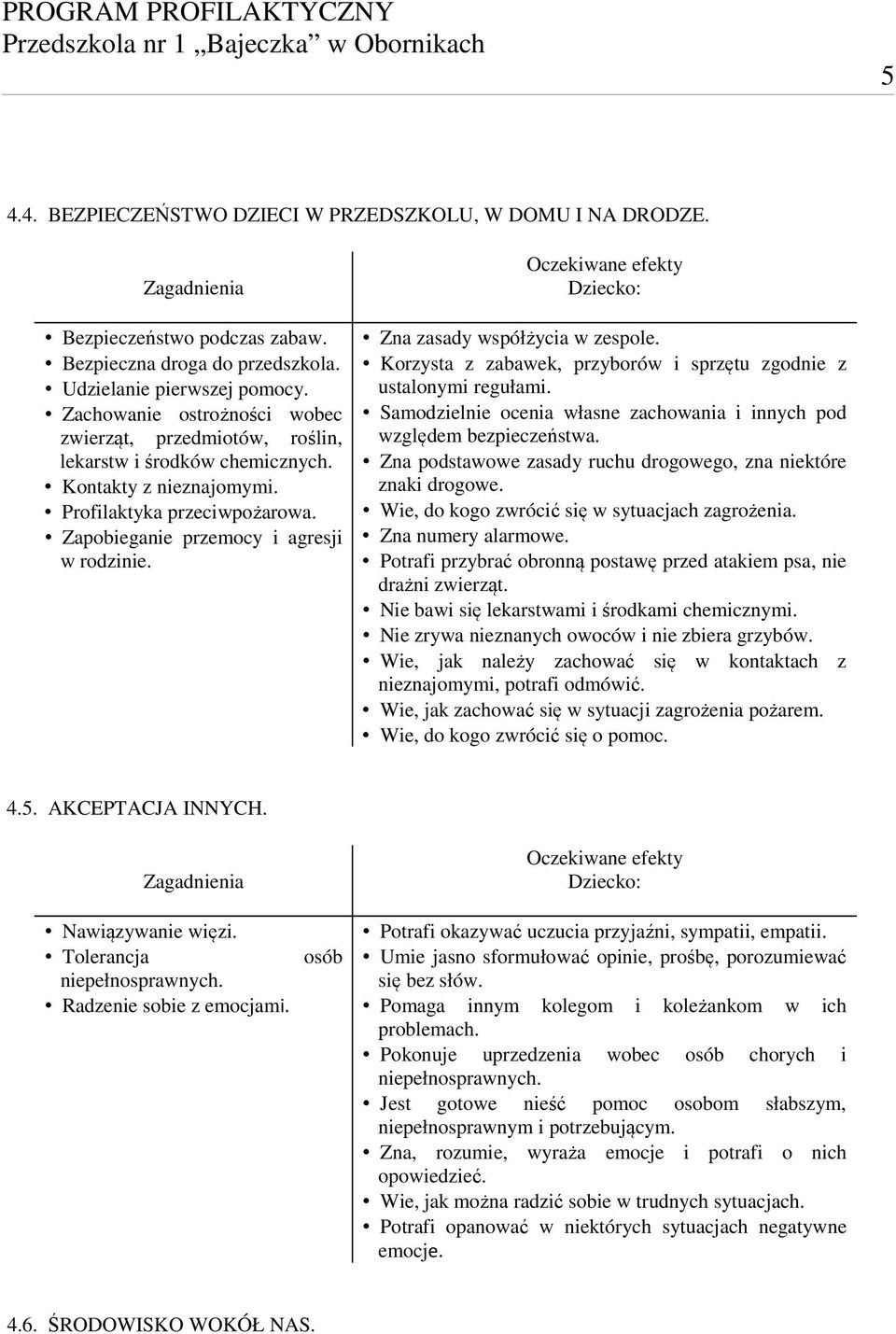 Zna zasady współżycia w zespole. Korzysta z zabawek, przyborów i sprzętu zgodnie z ustalonymi regułami. Samodzielnie ocenia własne zachowania i innych pod względem bezpieczeństwa.